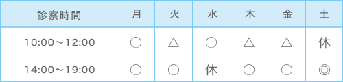 診察時間は　午前の部10：00～12：00、午後の部14：00～19：00