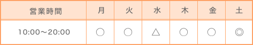 診察時間は　午前の部10：00～12：00、午後の部14：00～19：00